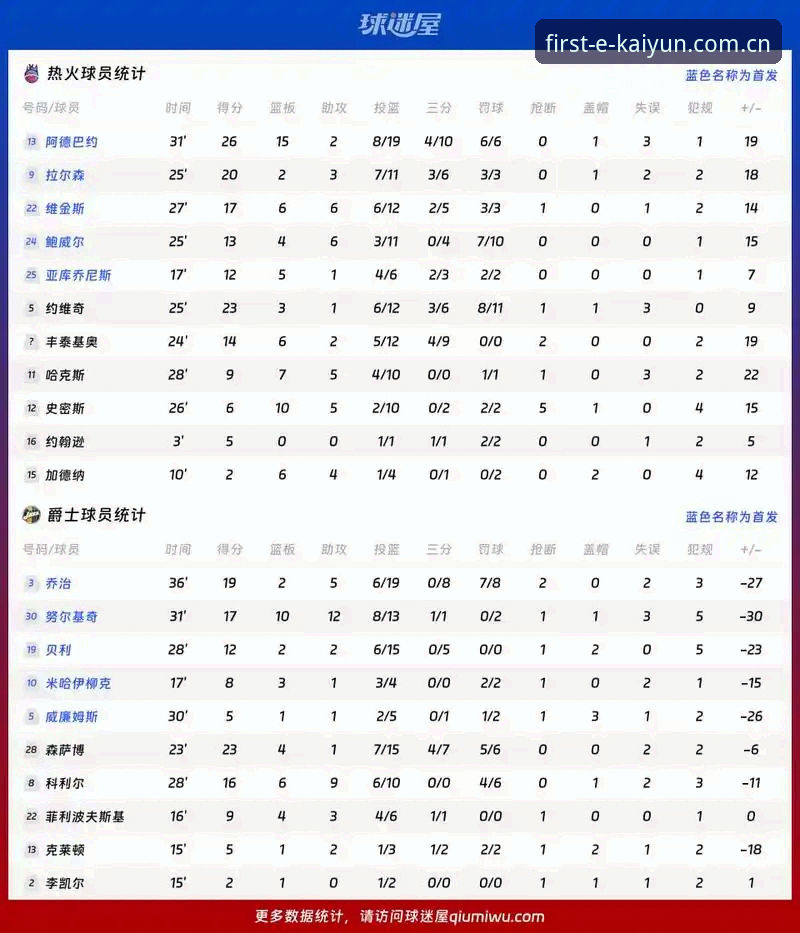 首发纪念章安卓下载 字母哥选热火vs尼克斯:一个32胜赛季后的选择题,哪个答案更合理?
